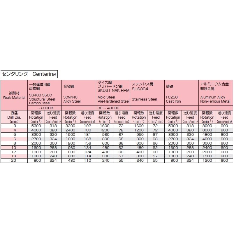 ドリル(TiAlNcoat) EA824PC−6A