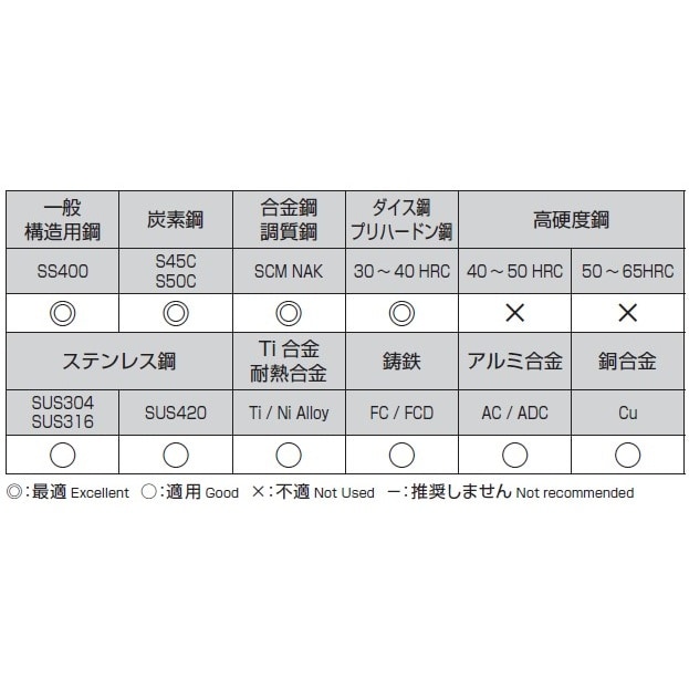ドリル(TiAlNcoat) EA824PC−8C