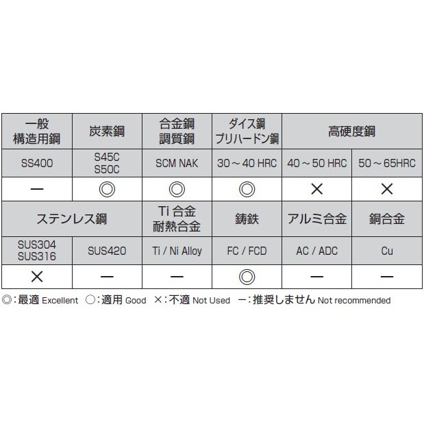ドリルビット EA824PD−1.3