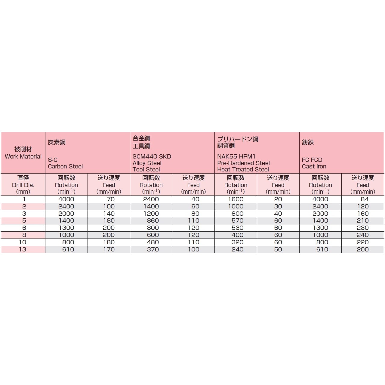 ドリルビット EA824PD−1.8