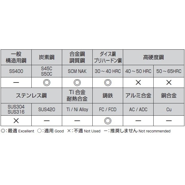 ドリルビット EA824PD−12.5
