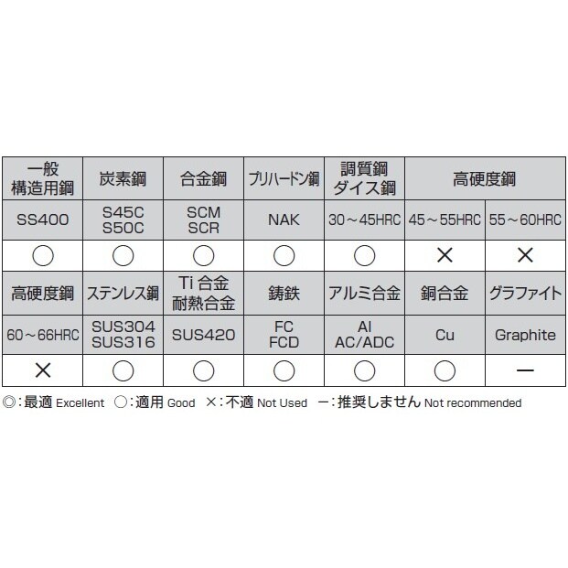 エンドミル(2枚刃) EA824RA−8.5