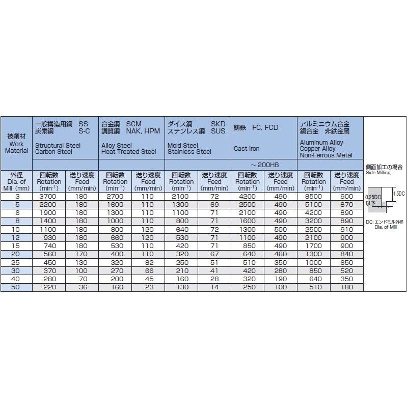 エンドミル(4枚刃) EA824RB−20