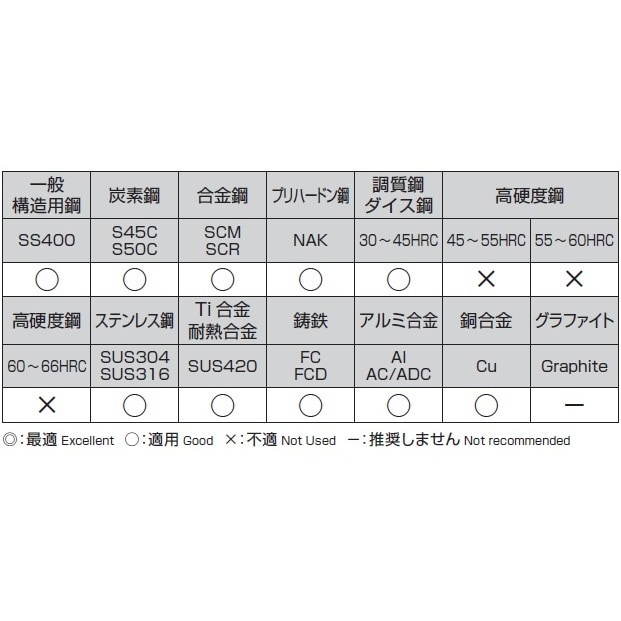エンドミル(4枚刃) EA824RB−5.0
