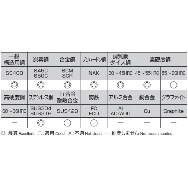 エンドミル(4枚刃) EA824RD−2.0