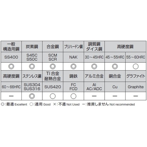 エンドミル(4枚刃) EA824RD−3.5
