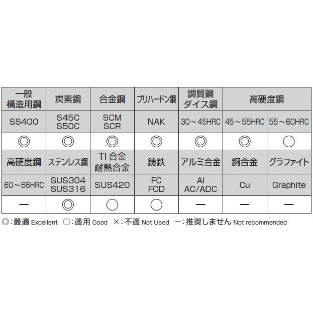 エンドミル(4枚刃) EA824RD−5.5