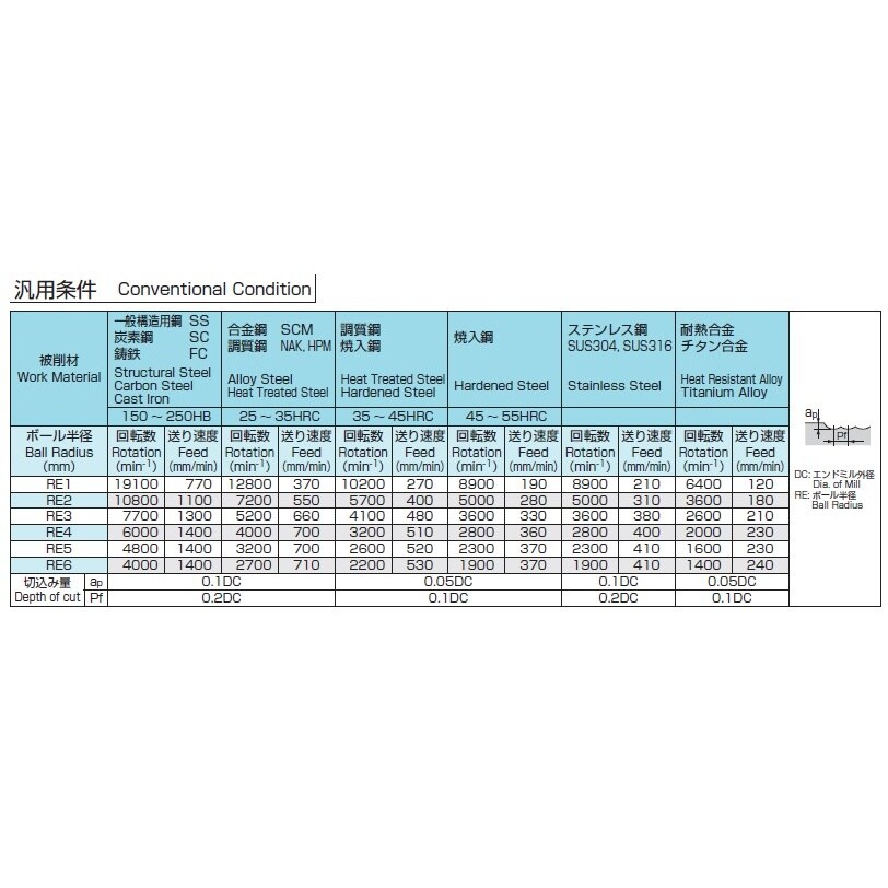 エンドミル(超硬・ボール) EA824RE−1.0