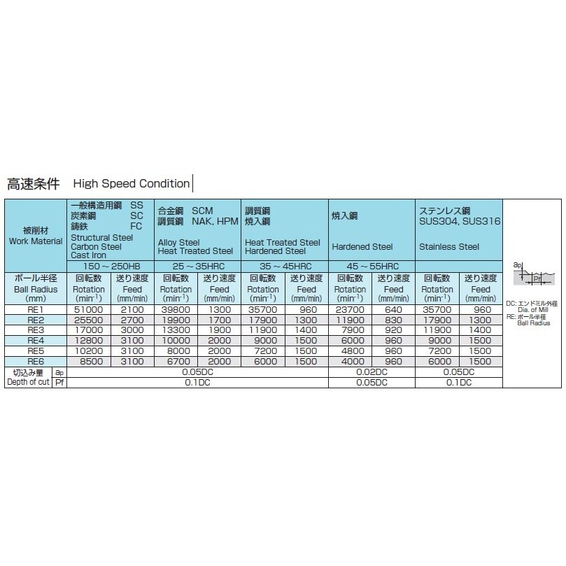 エンドミル(超硬・ボール) EA824RE−5.0
