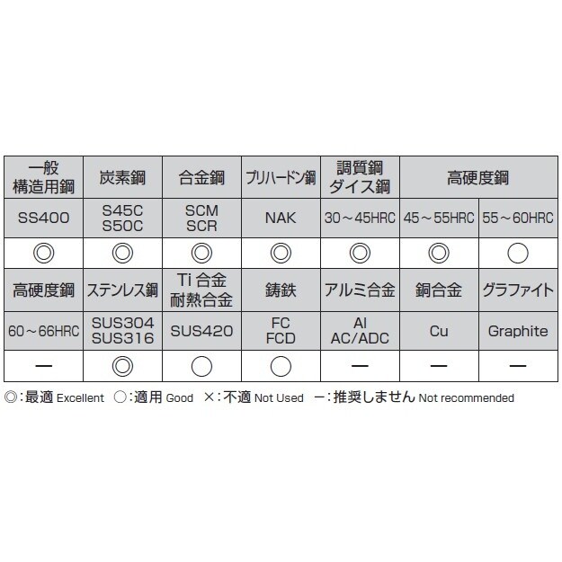 エンドミル EA824RF−12.0