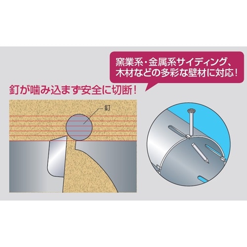 ウッディングコアドリル EA824WY−65