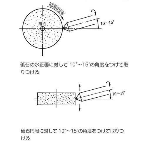 ダイヤモンド単石ドレッサー EA827ND−2
