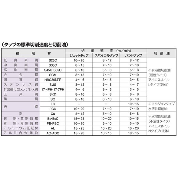ハンドタップ EA829EL−0.4