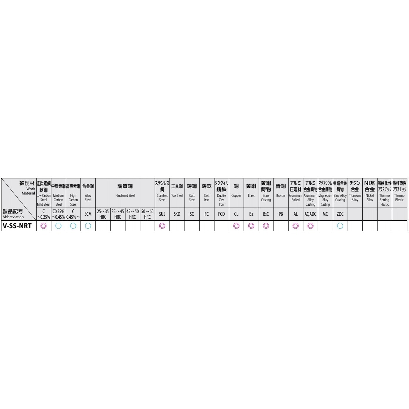 溝無タップ EA829FB−4A