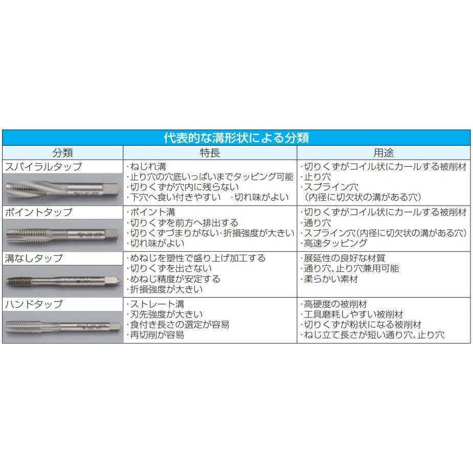 ハンドタップ EA829HC−12D