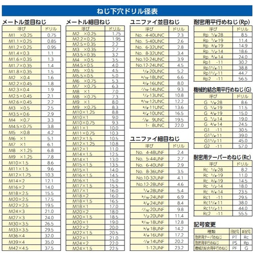 ハンドタップセット(HSS) EA829HK−2