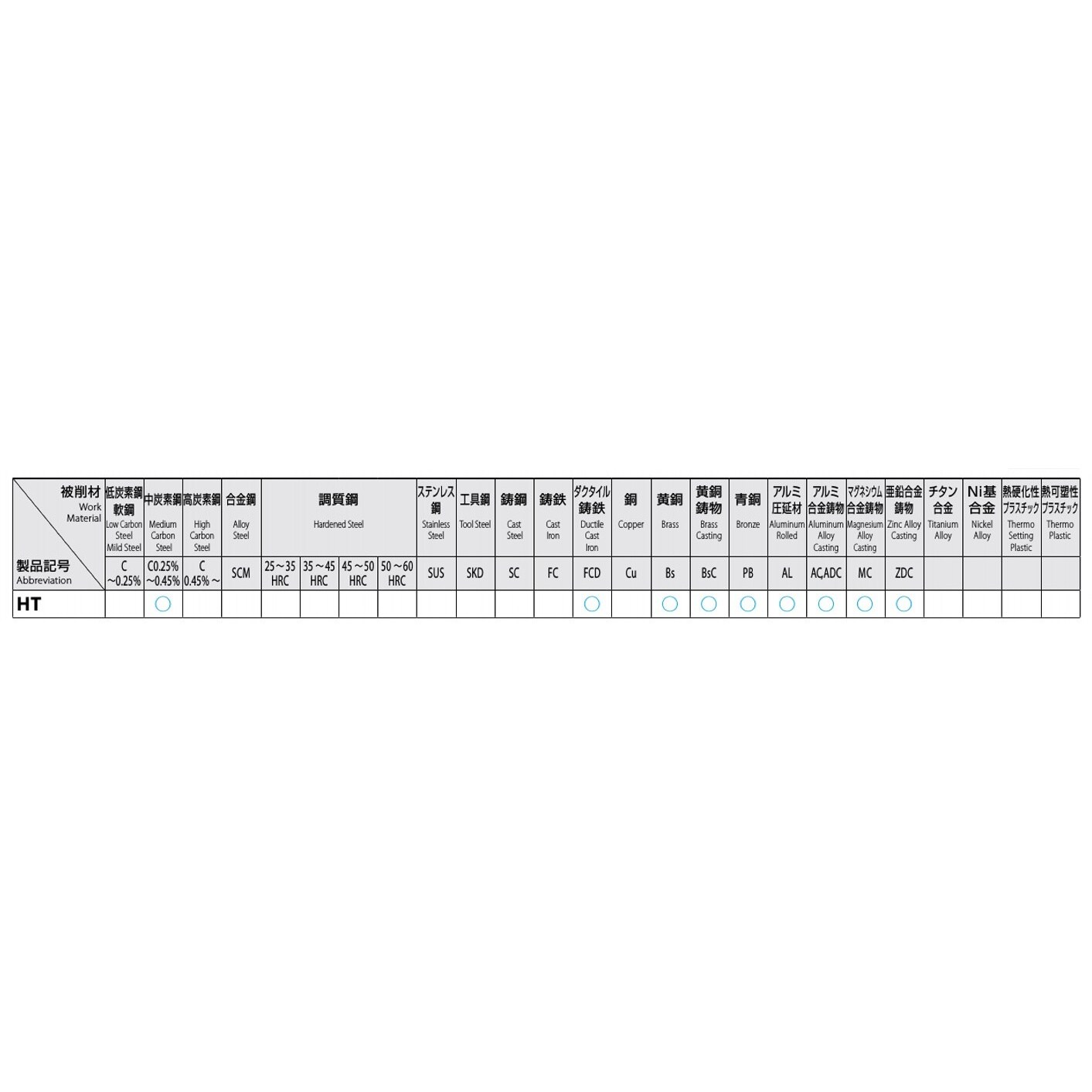 ハンドタップ EA829HT−18F