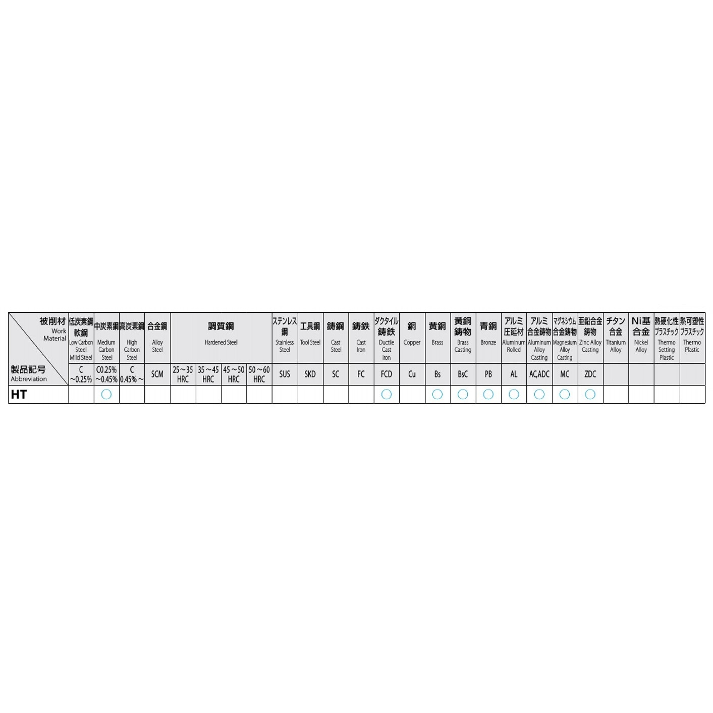 ハンドタップ EA829HT−3B