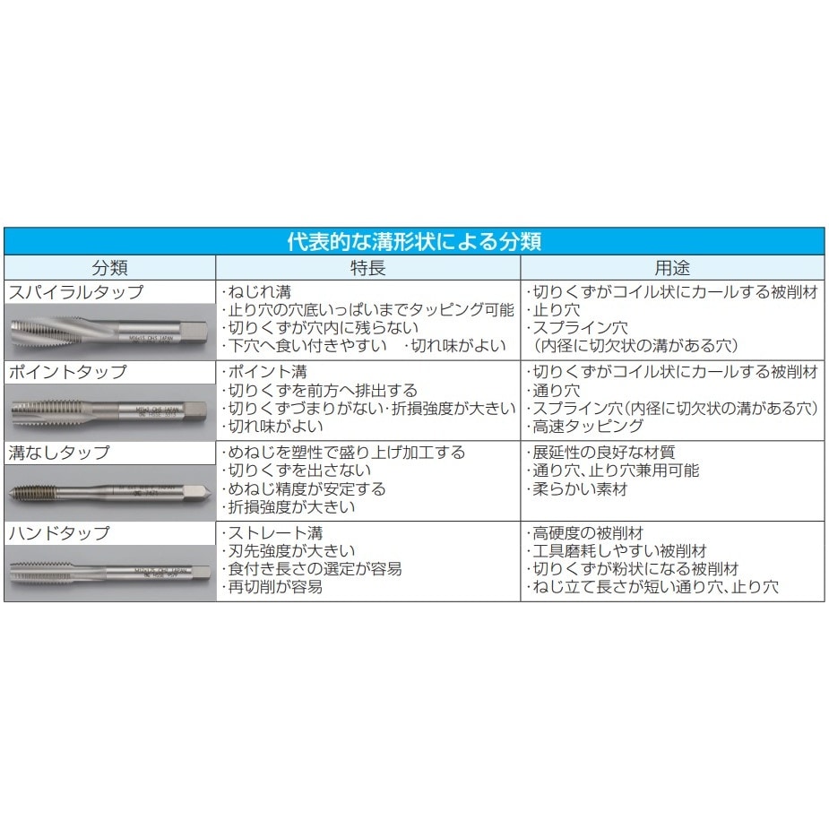 ハンドタップ EA829HV−91
