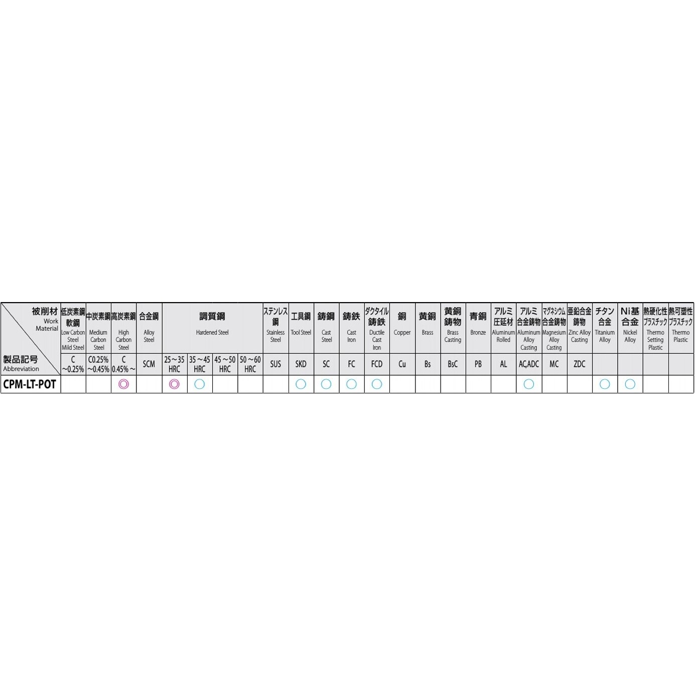 ポイントタップ EA829PJ−4