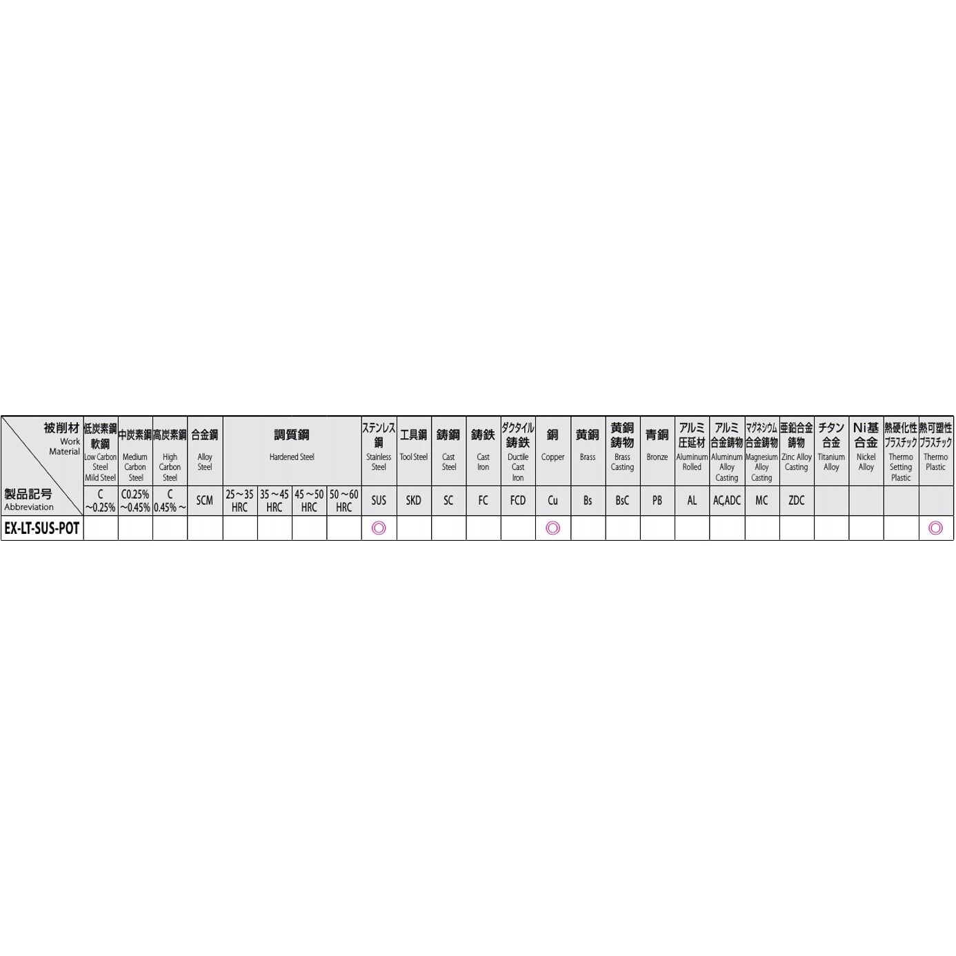 ポイントタップ EA829PK−18