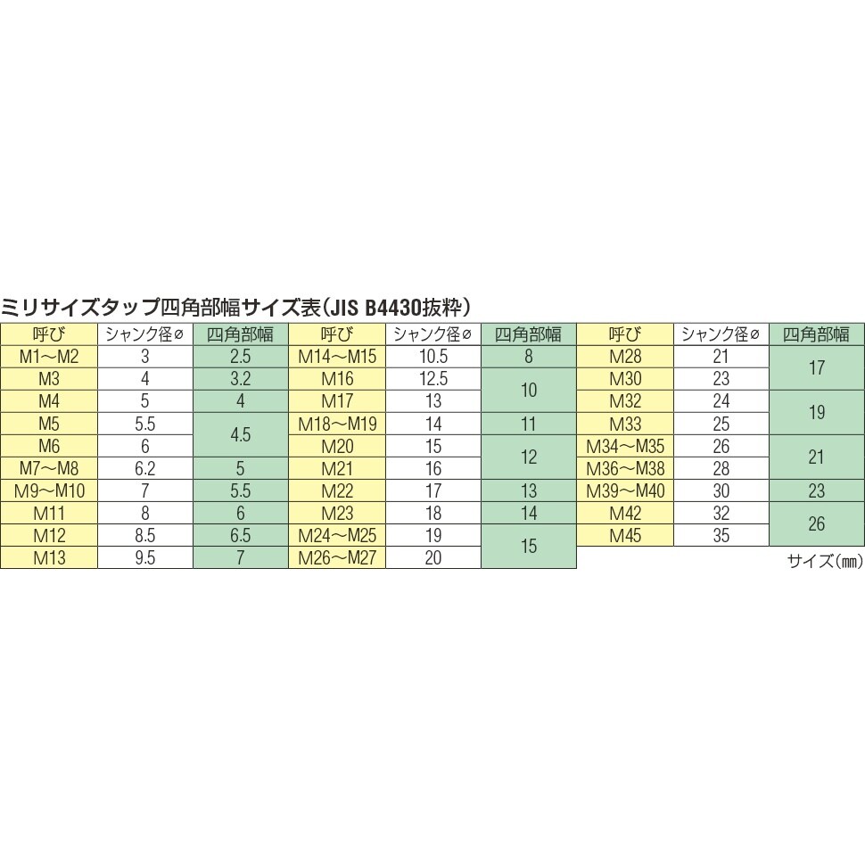 スパイラルタップ EA829SB−1.6