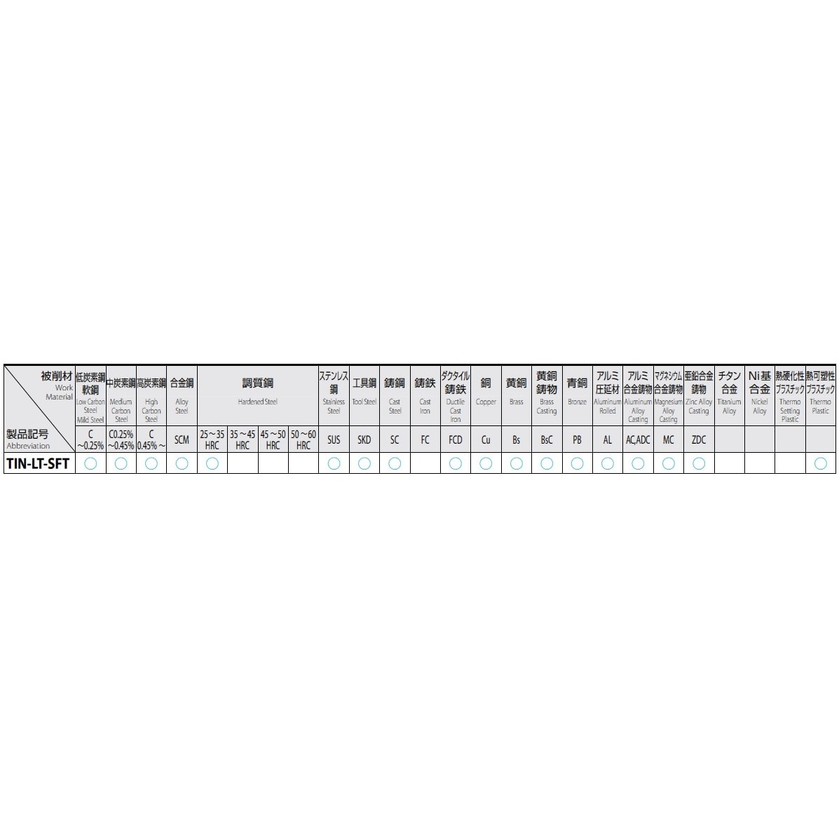 スパイラルタップ EA829SC−14BA