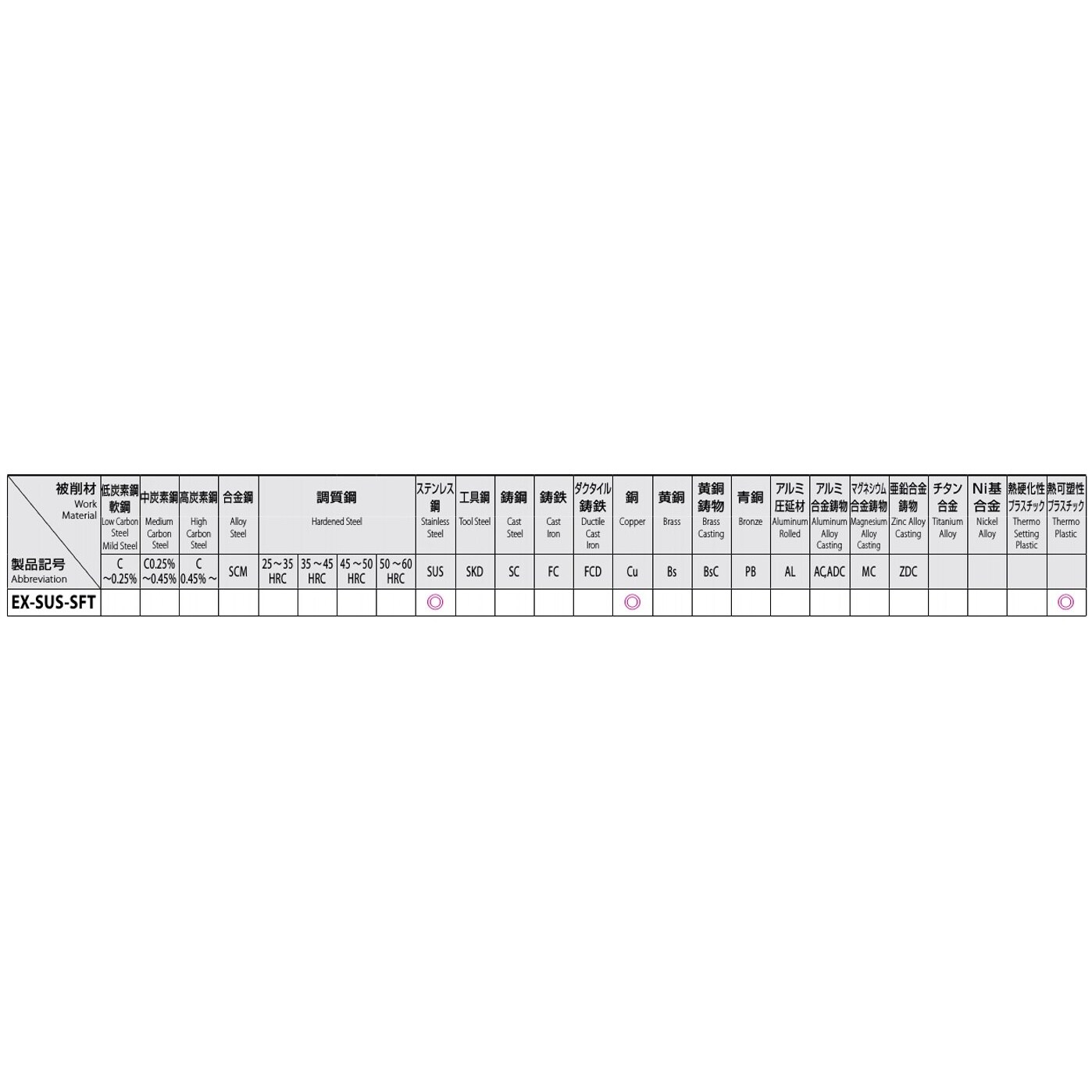 スパイラルタップ EA829SE−22A