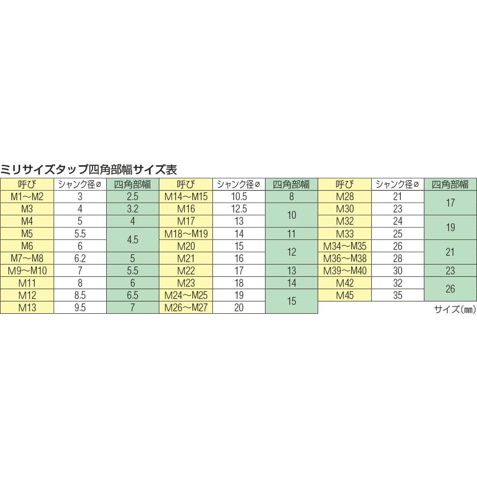スパイラルタップ EA829SH−12B
