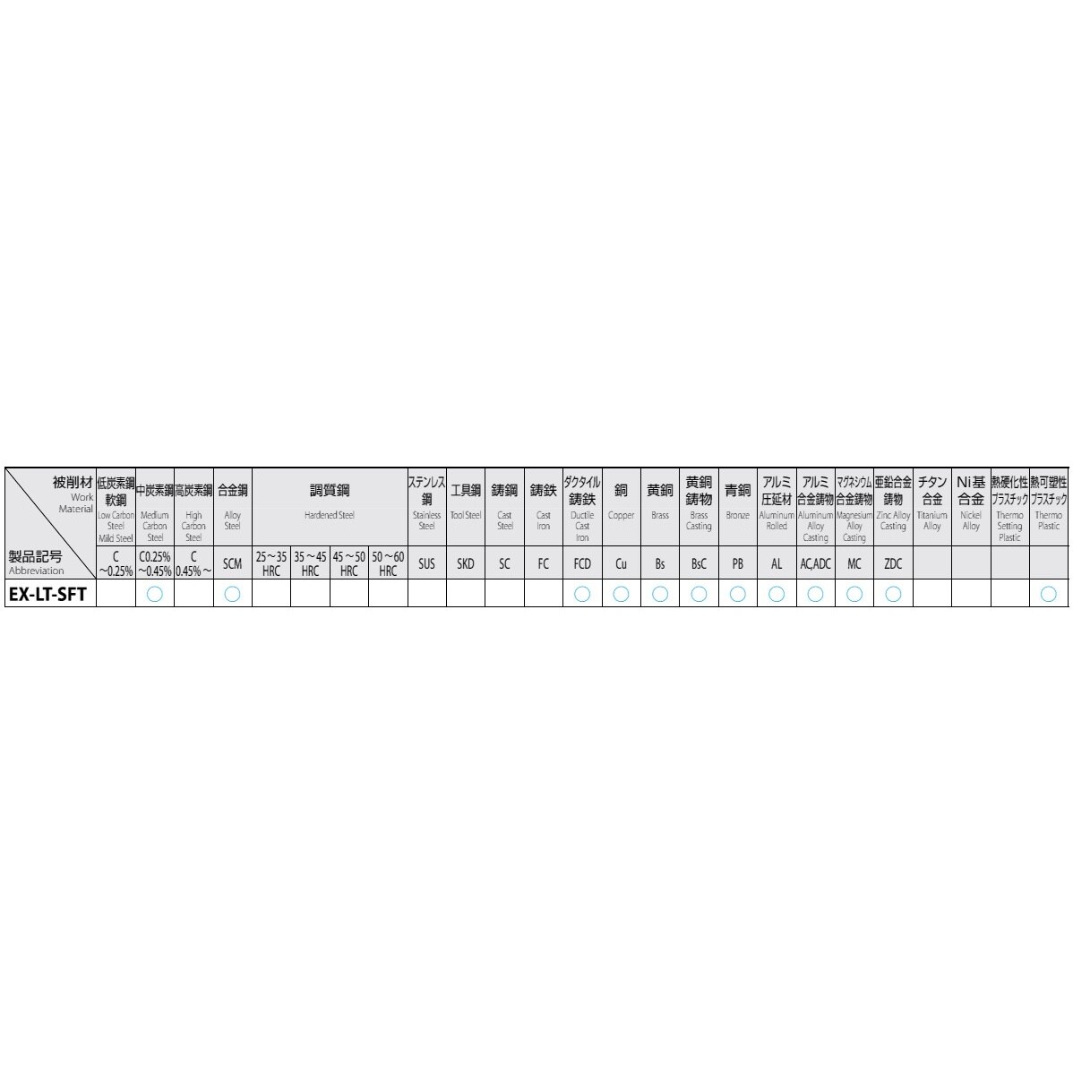 スパイラルタップ(HSSE) EA829SM−8G