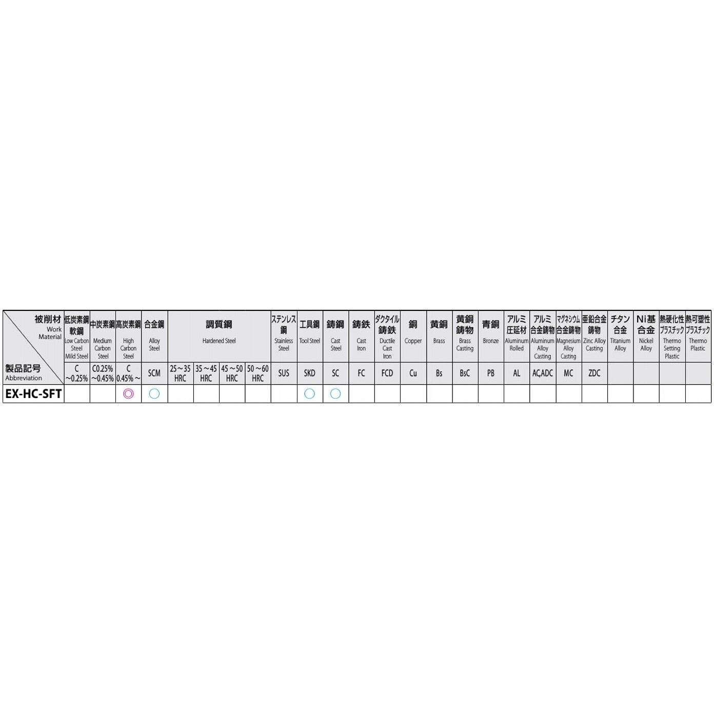 スパイラルタップ EA829SP−16B