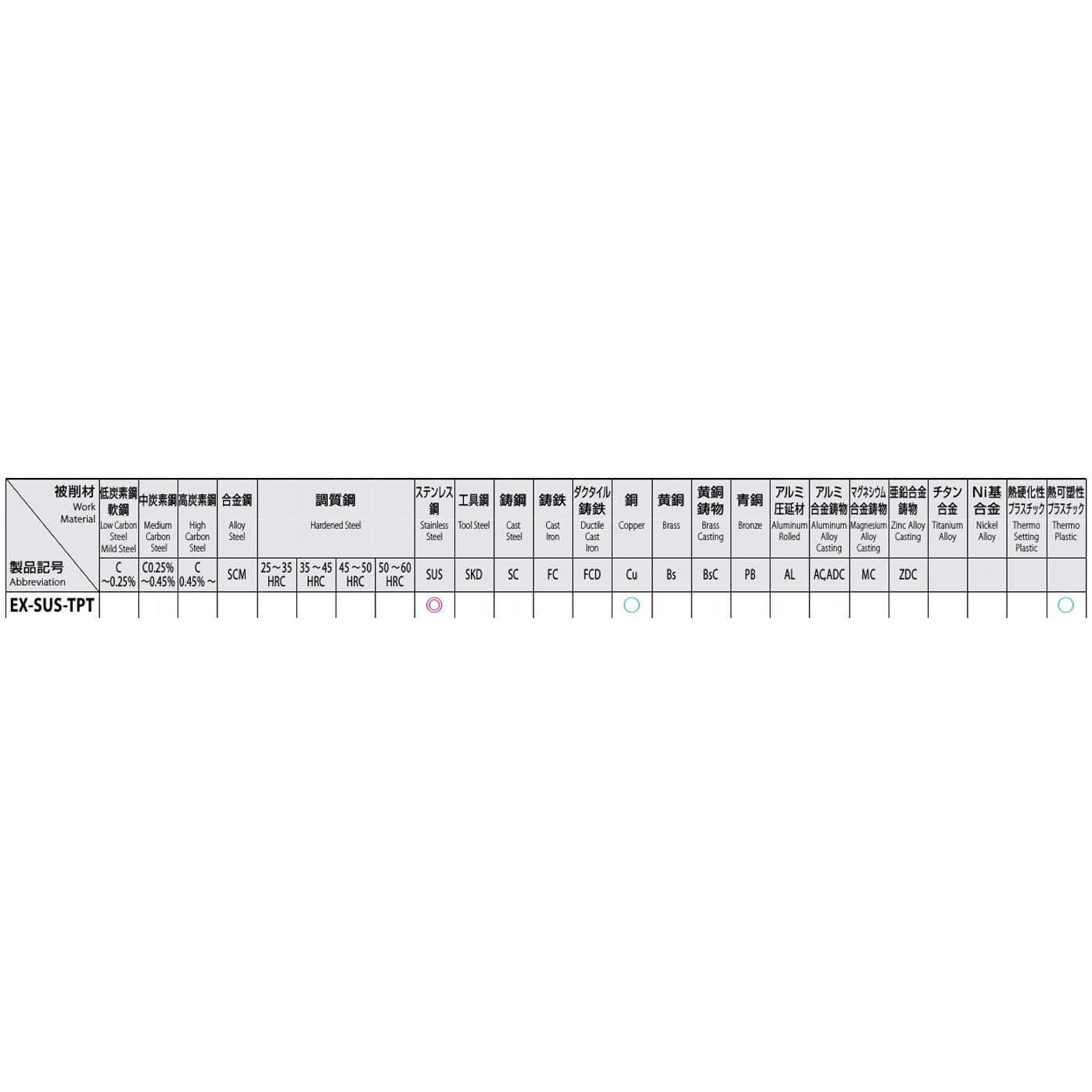 パイプタップ EA829TA−404
