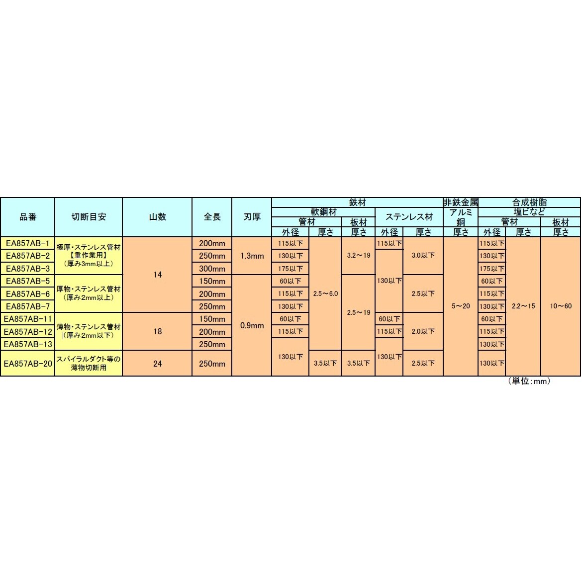 湾曲レシプロソーブレード EA857AB−7