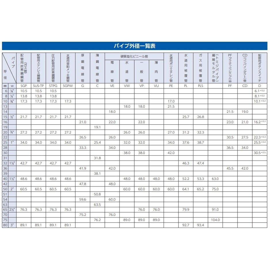 レシプロソーブレード EA857L−108