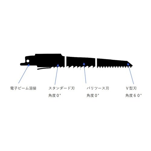 レシプロソーブレード EA857L−114