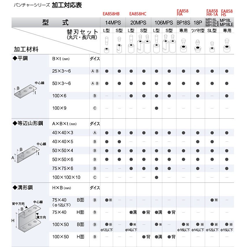 油圧パンチャー EA858HC