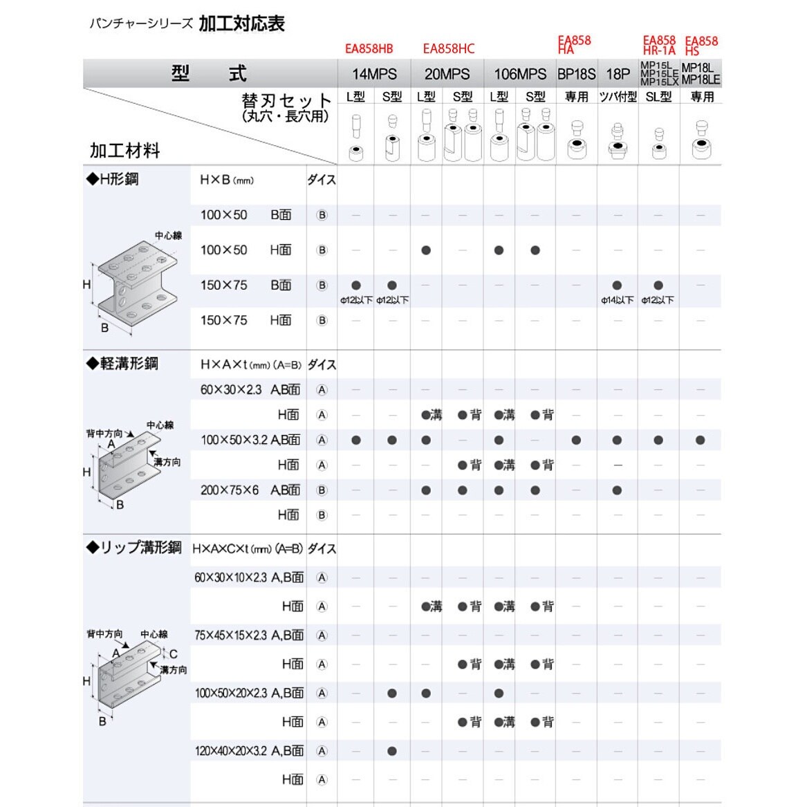 油圧パンチャー EA858HC