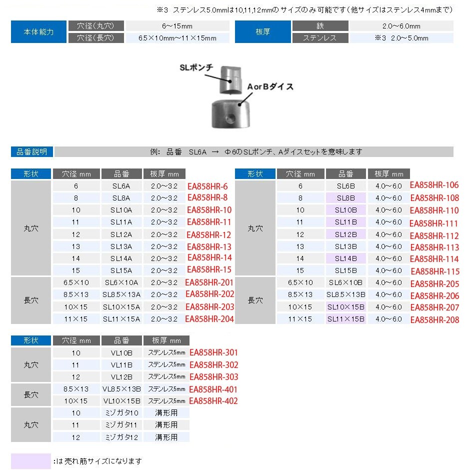 パンチ EA858HR−205