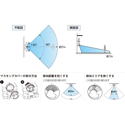 LEDセンサーライト(2灯) EA864C−27A