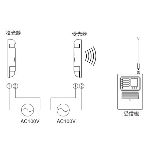 赤外線センサー送信機(1組) EA864CS−16