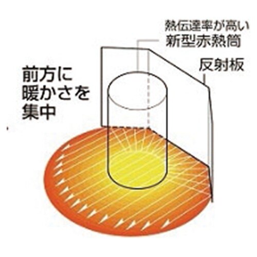 ジェットヒーター EA897CD−2A