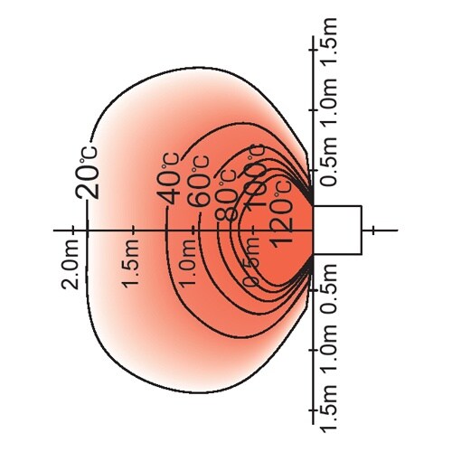 ジェットヒーター EA897CD−2A