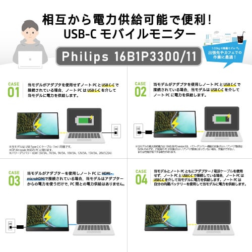 15.6型液晶ポータブルモニター 5年保証