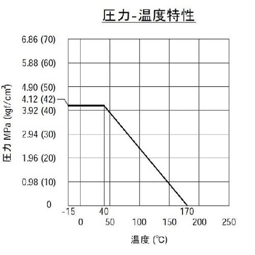 フルボア型 クラス600