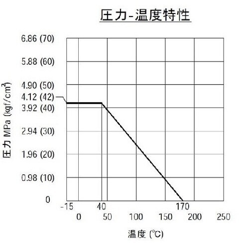 フルボア型 クラス600