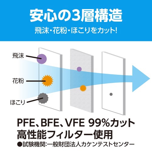 99%カット不織布ソフトマスク(50枚入)Mサイズ
