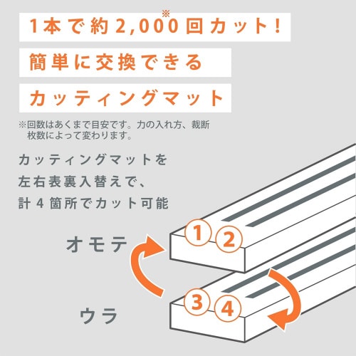 カッティングマット