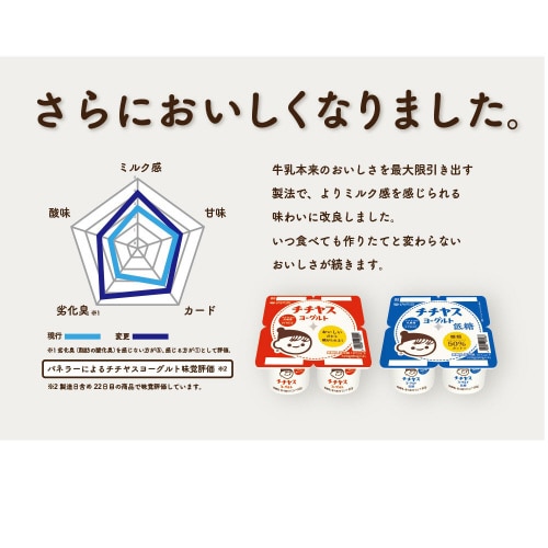 チチヤスヨーグルト4P 320g×6個