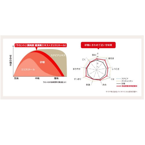 フォワード ラカントホワイト 3g*85本×5個