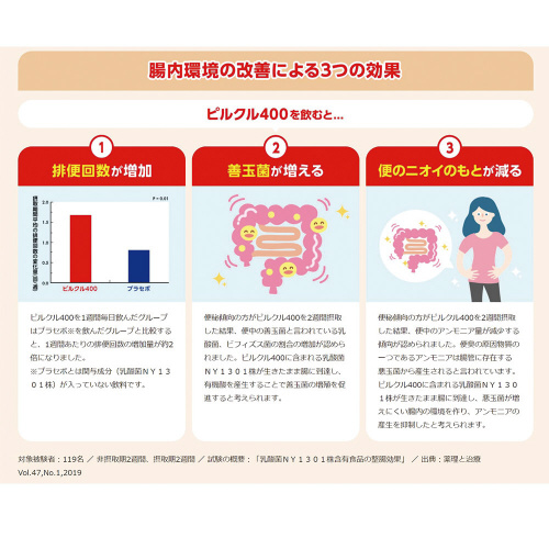 ピルクル400乳酸菌飲料65ml×10本×5個